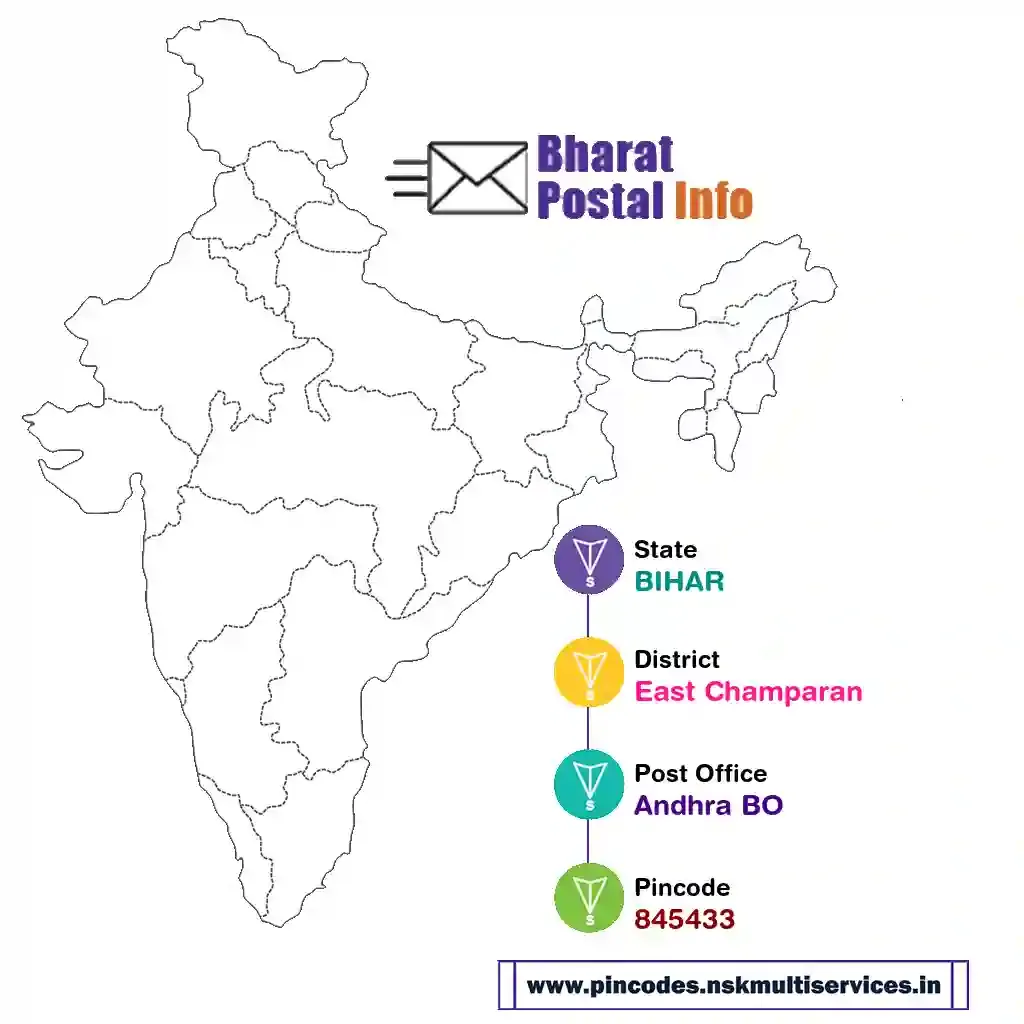 bihar-east champaran-andhra bo-845433